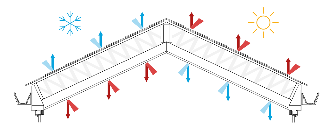 Warmer Roof Plus Diagram